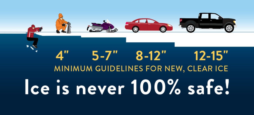 Ice thickness guidelines